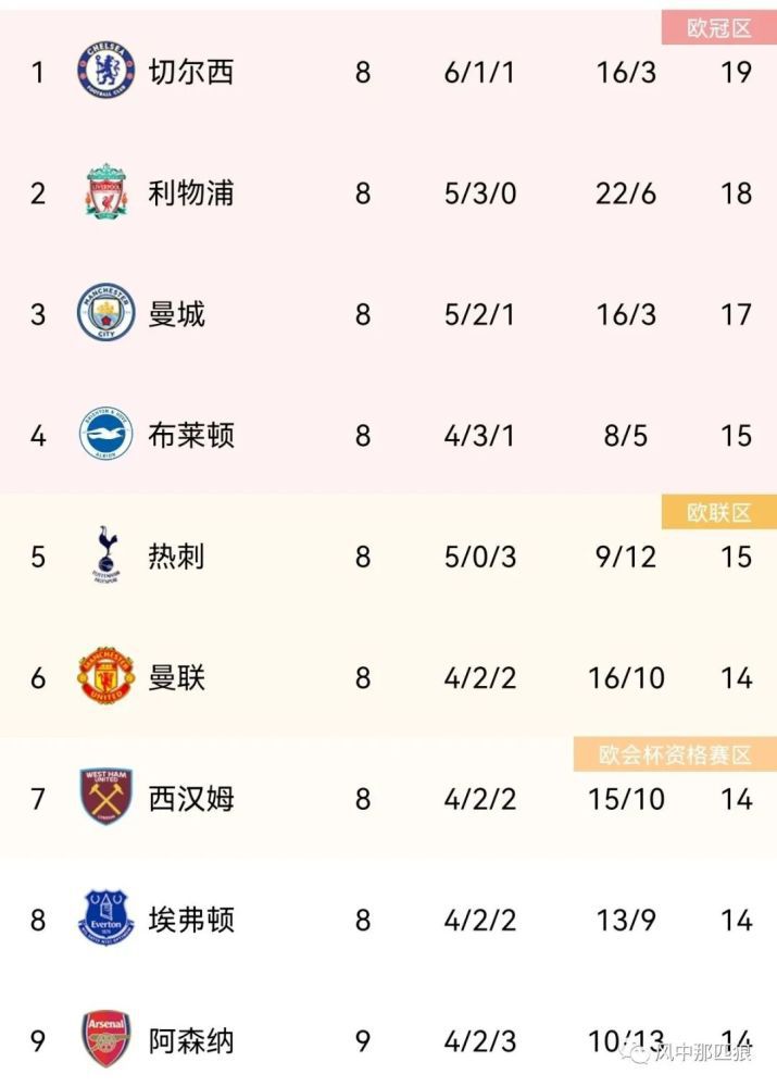 第10分钟，曼联反击，加纳乔的射门打的太高。